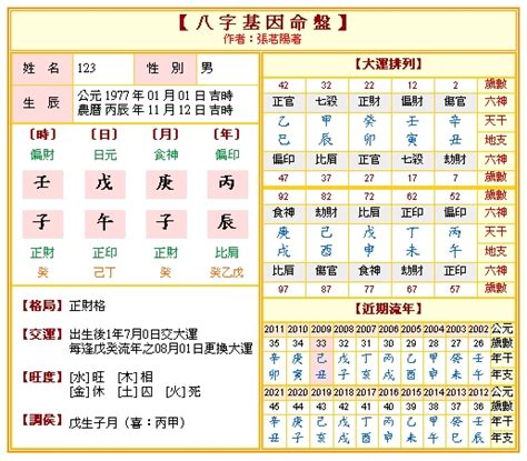 論八字|免費八字算命、排盤及命盤解說，分析一生的命運